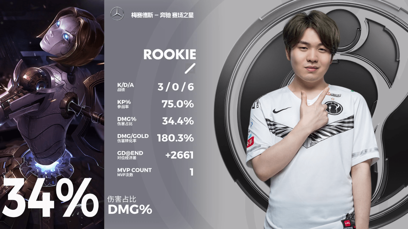 爱游戏官网-从集结日上海久事备战欧冠到Rookie在IG比赛中出色防守，风云突变迈阿密热火赛后主帅复盘的简单介绍-爱游戏官网